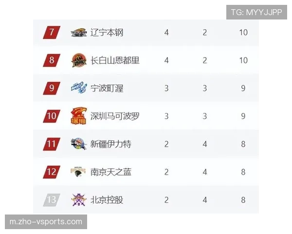 黄蜂六连胜逼近附加赛区，赛季后半程或成黑马搅局者